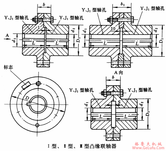 YL、YLD型I型、Ⅱ型、Ⅲ型凸缘联轴机基本参数和主要尺寸(图2)