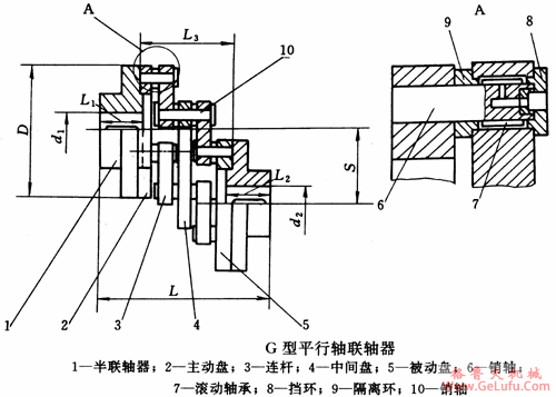G型平行轴联轴机基本参数和主要尺寸JB/T7006-93(图2)