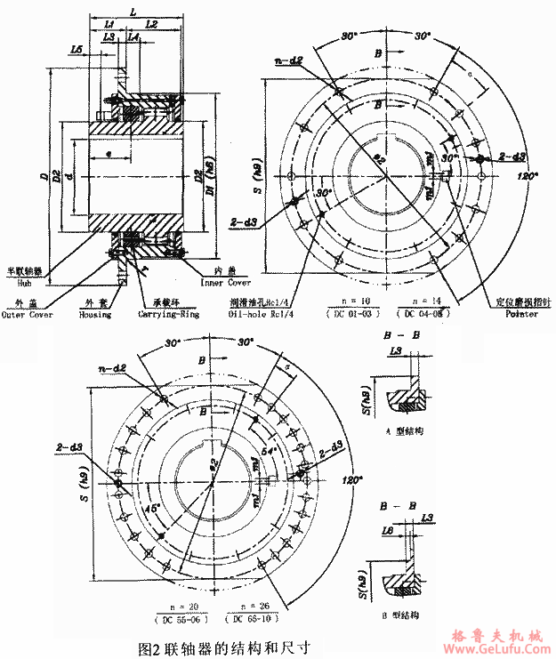 DC系列卷筒用联轴机的基本参数和主要尺寸示意图(图2)