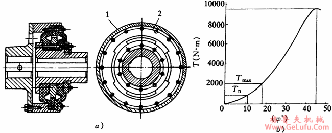 皮碗型橡胶高弹性联轴机简介(图2)
