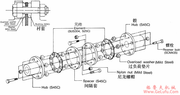 T系列钢片式挠性联轴机结构简介(图3)