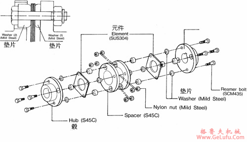 T系列钢片式挠性联轴机结构简介(图2)