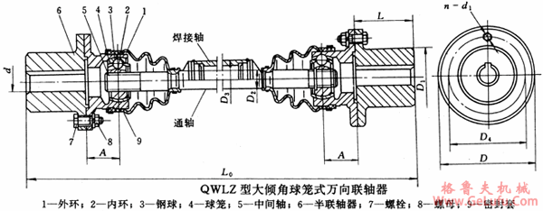 QWLZ型大倾角球笼式万向联轴机基本参数和主要尺寸(图2)