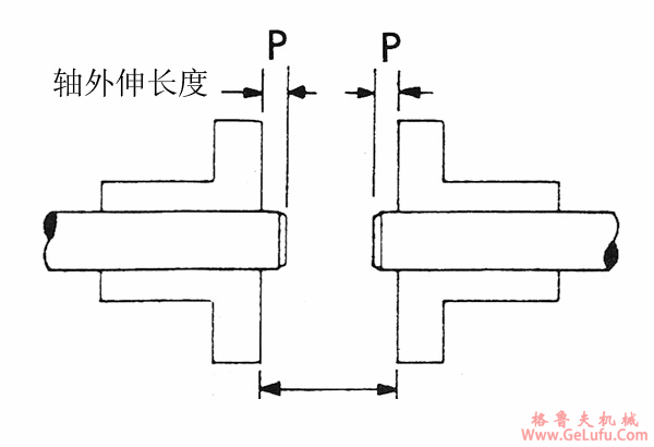 T系列钢片式挠性联轴机装配注意事项(图2)