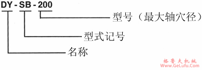 DY系列齿轮联轴机型号范例及轴心容许误差(图2)