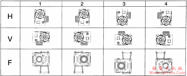 DYNABOX正交精密行星齿轮减速机空心轴型外形及安装尺寸(图3)