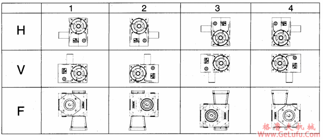 DYNABOX正交精密行星齿轮减速机输出轴型外形及安装尺寸(图3)