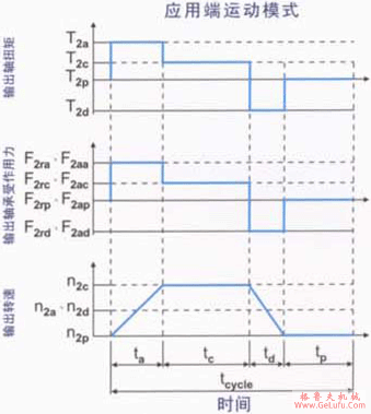 AB/ABR系列减速机的选用方法(图3)