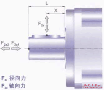 AB/ABR系列减速机输出轴之容许径向力及轴及力(图2)