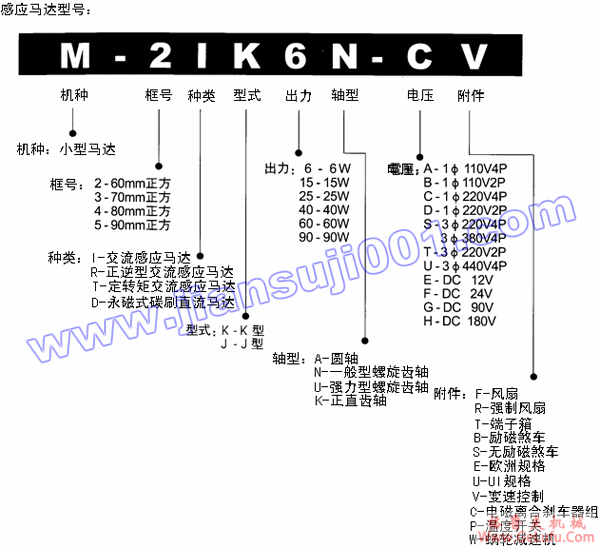 感应马达产品编号说明(图2)