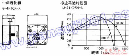 单相感应马达（出力25W-40W）(图4)