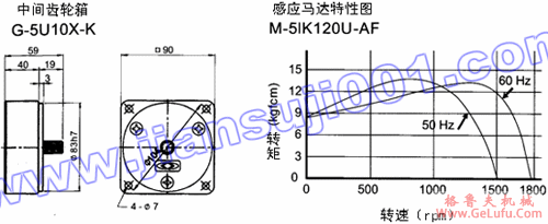 单相感应马达（出力120W-150W）(图4)