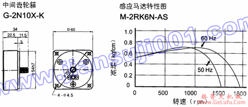 单相电磁刹车马达（出力6W-15W）(图4)