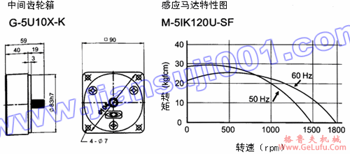 三相感应马达（出力120W-150W）(图4)
