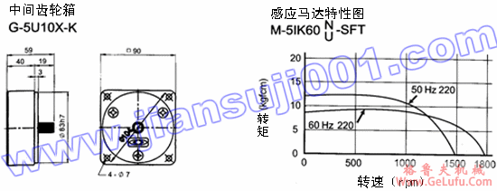 三相感应马达附接线盒（出力60W-90W）(图4)