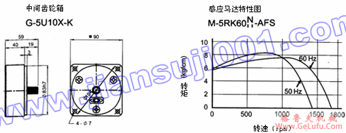 单相电磁刹车马达（出力60W-90W）(图4)