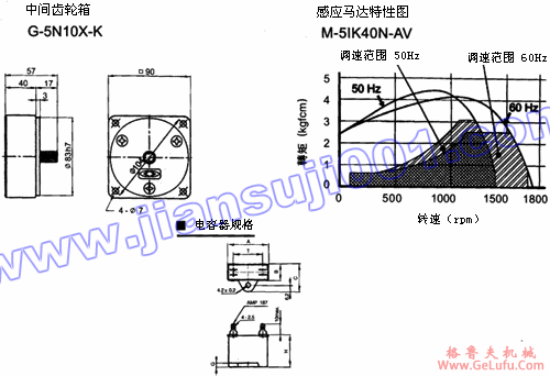 速度控制马达（出力25W-40W）(图5)