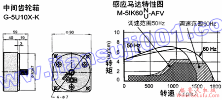 速度控制马达(出力60W-90W)(图4) 速度控制马达(出力60W-90W)(图4)