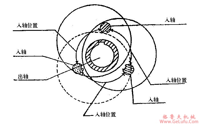 日本S30、S80轴装式减速机产品简介(图2)