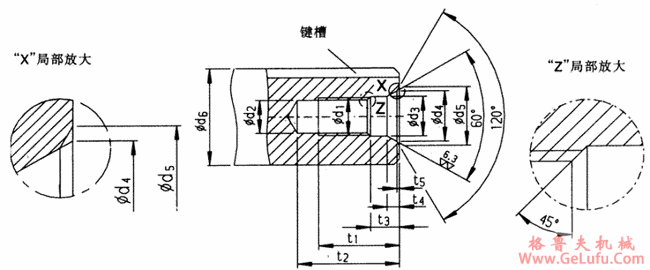 DS型中心孔的安装尺寸(图2)