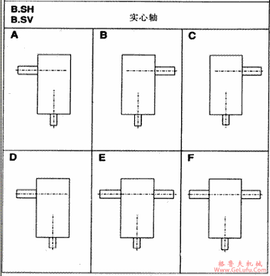 H2...H4，B2...B4型齿轮箱布置形式(图3)