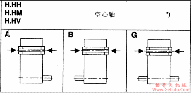 H2...H4，B2...B4齿轮箱布置形式(图3)