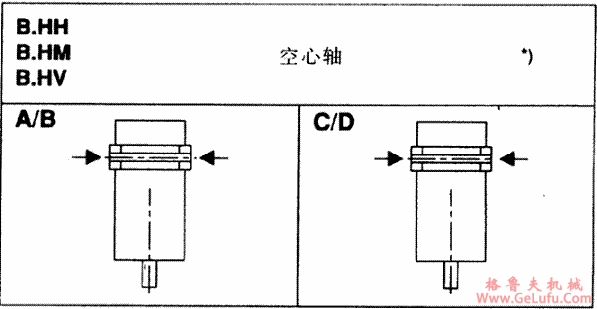 H2...H4，B2...B4齿轮箱布置形式(图4)