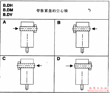 H2...H4，B2...B4齿轮箱布置形式(图2)