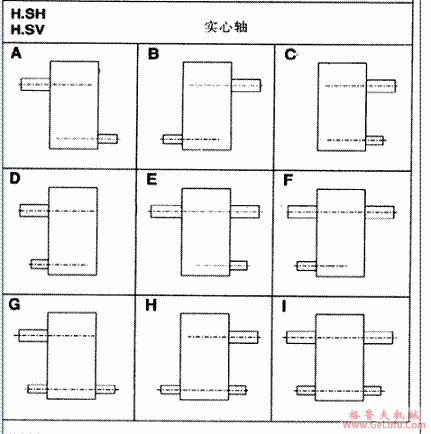 H2...H4，B2...B4型齿轮箱布置形式(图2)