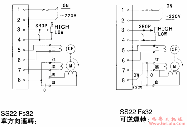 台湾YY、YN系列小型齿轮减速电机,电子无级调速控制机(图3)
