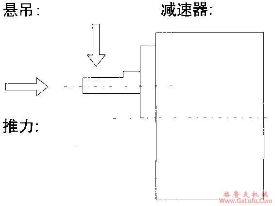台湾YY、YN系列小型齿轮减速电机使用方法(图2)