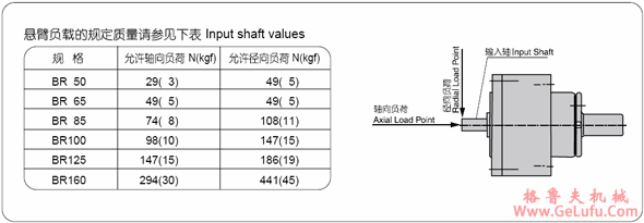 BRA系列球减速机容许量(图8)