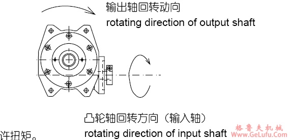CBR系列直交轴减速机(图4)