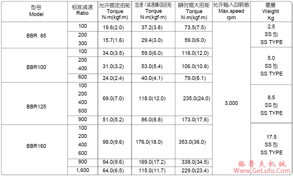 BBR系列球减速机(图5)