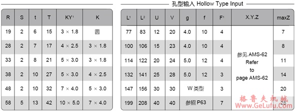 BRS系列球减速机(图6)
