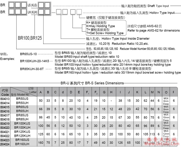 BR-U系列薄型球减速机(图3)