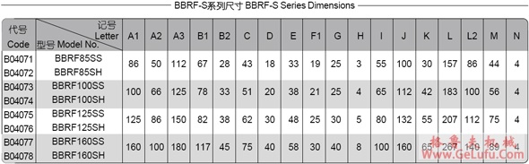 BBRF-S系列球减速机(图4)