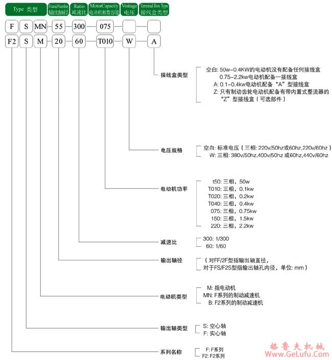 日精减速机FS系列标记(图2)