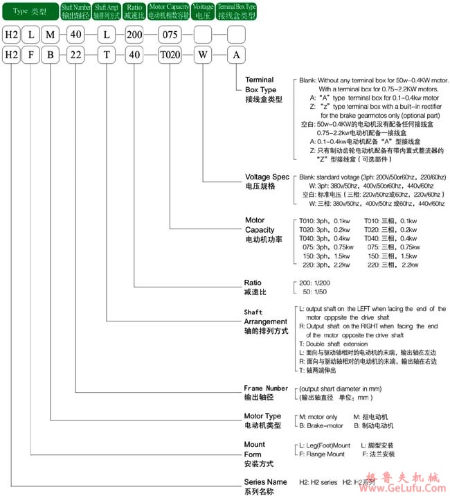 日精减速机H2系列标记(图2)