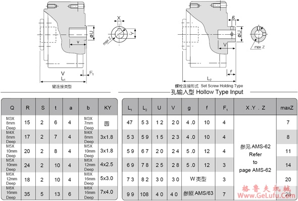 BR-U系列薄型球减速机(图5)
