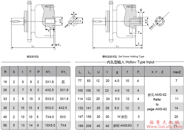 BRF系列法兰盘安装标准型球减速机(图5)