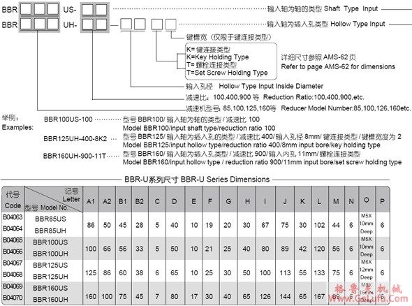BBR-U 系列高减速比薄型球减速机(图3)