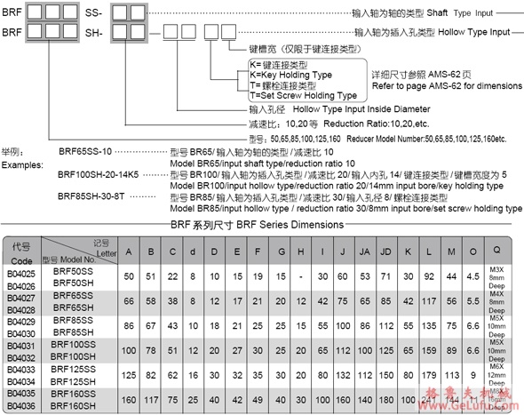 BRF系列法兰盘安装标准型球减速机(图3)