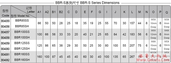 BBR-S系列高减速比标准型球减速机(图4)