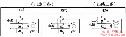 单相RK可逆式马达结线图(图2)