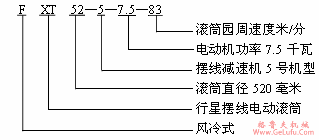 FXT风冷式摆线滚筒型号说明(图2)