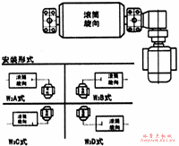 WXT、WXN电动滚筒分类(图5)