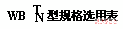 WX(WB、WD)T、WX(WB、WD)N电动滚筒规格选用(图5) WX(WB、WD)T、WX(WB、WD)N电动滚筒规格选用(图5)