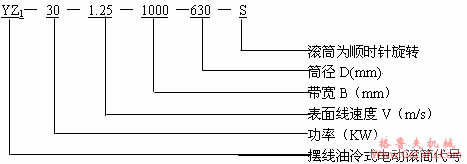 YZ型油冷、油浸式摆线针轮电动滚筒的型号标记(图2)