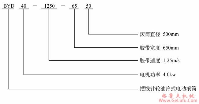 BYD型摆线针轮油冷式电动滚筒订货代号示例(图2)